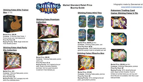 Shining Fates Price Guide